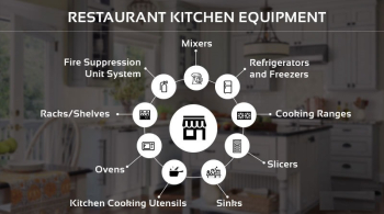 Buying Guide for Commercial Kitchen Appliances of 2023