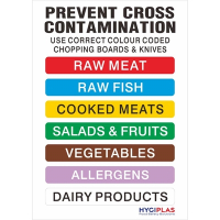 Colour Coded Wall Chart | Food Safety Hygiene Poster | Kitchen Safety Reference | Hygiplas J249